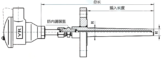 防內(nèi)漏熱電偶(阻)結構圖