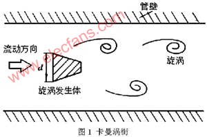 渦街流量計(jì)的工作原理及應(yīng)用