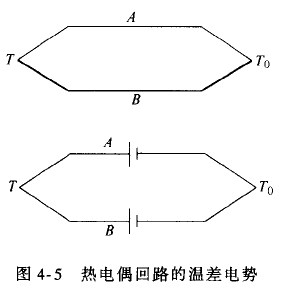 什么是熱電偶？ 他是怎么測溫的