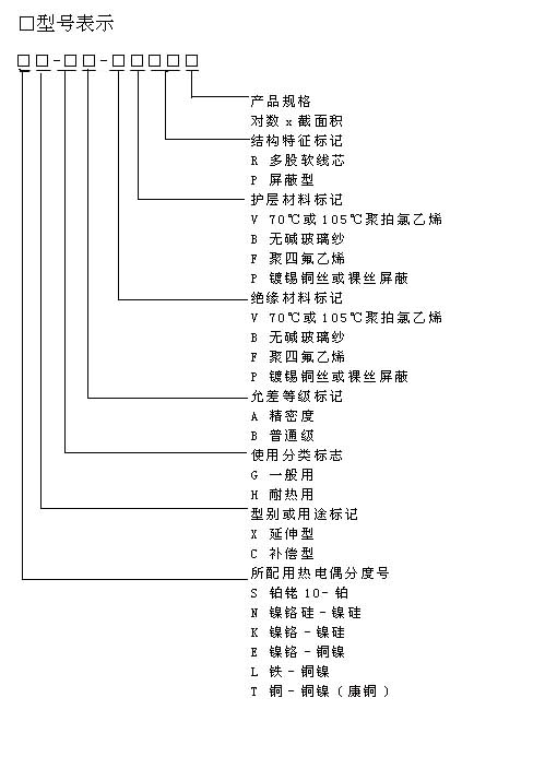 s、r、k、n、e、j、t的熱電偶專用補(bǔ)償導(dǎo)線行業(yè)標(biāo)準(zhǔn)