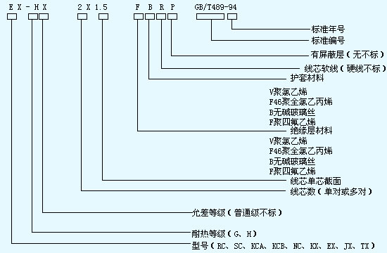 詳細(xì)分析熱電偶用補(bǔ)償導(dǎo)線(xiàn)選購(gòu)指南