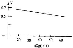 k型熱電偶測溫補(bǔ)償方案