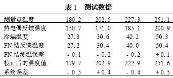 k型熱電偶測溫補(bǔ)償方案